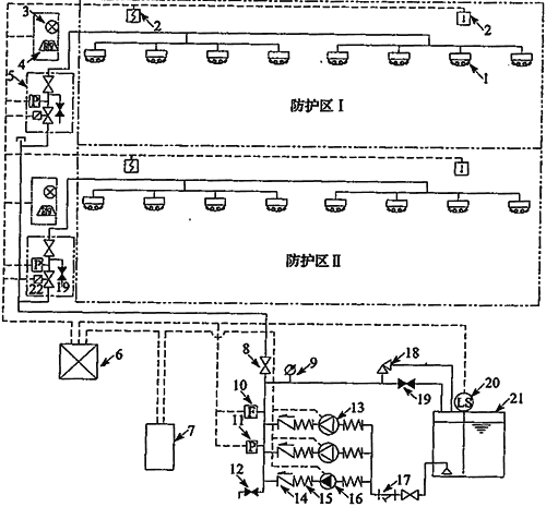 高壓細水霧滅火系統的技術要求規范