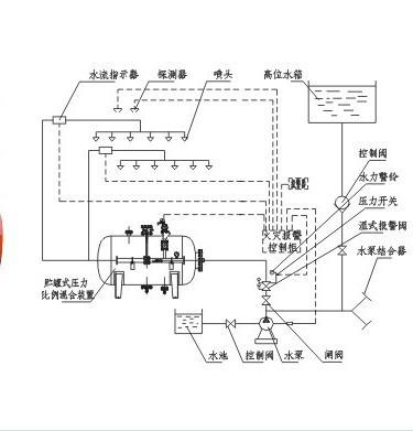 消防泡沫罐的實際操作的視頻圖片講解 消防泡沫罐的實際操作的視頻圖片講解