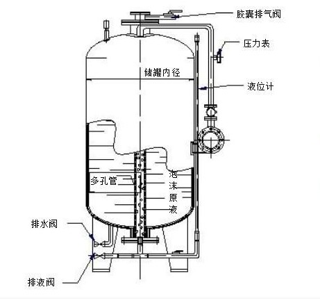 消防泡沫罐系統圖和產品規格型號
